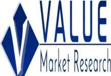 Clinical Trials Market Projected to Grow at 7.16% CAGR from 2024-2032 news-14082024-154627