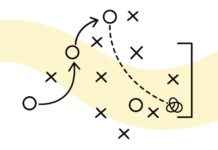 Creating an Effective Sales Plan: Importance and How-To Guide news-14082024-161556