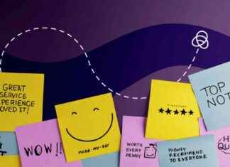 B2B Customer Service Examples That Exceed Expectations news-14082024-164051