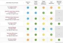California School Dashboard Data Comparison 2024: Search and Analyze Data news-26112024-174216