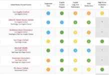 Analyzing California School Dashboard Data for 2024 Insights analyzing-california-school-dashboard-data-for-2024-nsights
