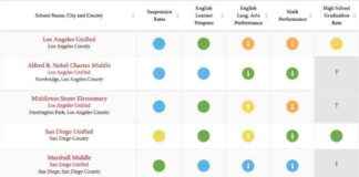analyzing-california-school-dashboard-data-for-2024-nsights