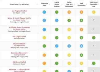 Analyzing California School Dashboard Data for 2024 Insights analyzing-california-school-dashboard-data-for-2024-nsights