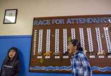 High Rate of Chronic Absenteeism Among Native American Students in California high-rate-of-chronic-absenteeism-among-native-american-students-in-california