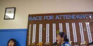 high-rate-of-chronic-absenteeism-among-native-american-students-in-california