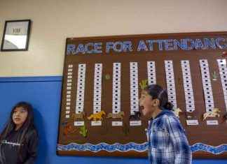 High Rate of Chronic Absenteeism Among Native American Students in California high-rate-of-chronic-absenteeism-among-native-american-students-in-california