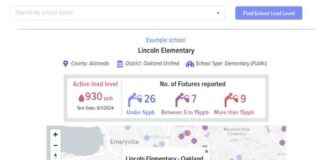 reducing-lead-levels-in-california-schools-drinking-water-a-comprehensive-analysis