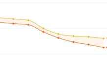 2024-25 California Schools Enrollment Decline Data Released 2024-25-california-schools-enrollment-decline-data-released