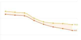 2024-25-california-schools-enrollment-decline-data-released