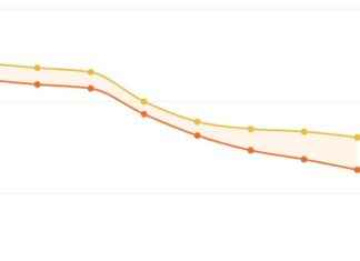 2024-25 California Schools Enrollment Decline Data Released 2024-25-california-schools-enrollment-decline-data-released