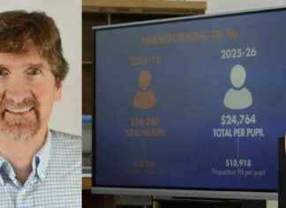 Forecasting the Impact of May State Budget Revision on School Funding forecasting-the-mpact-of-may-state-budget-revision-on-school-funding