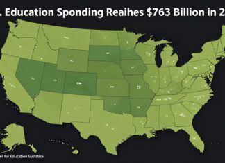 U.S. Education Spending Reaches 3 Billion in 2021